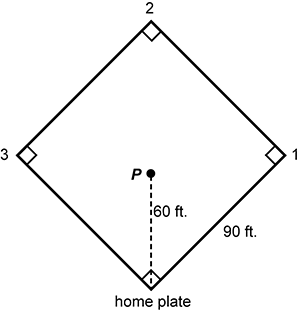 A Baseball diamond is shown. 