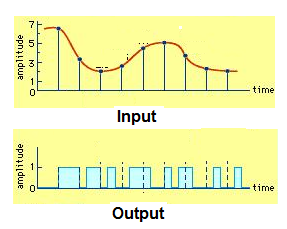 Graphs