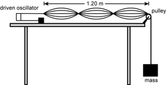 A diagram shows a device labeled driven oscillator, which is mounted on the left side of a table 