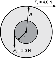 The diagram shows 2 concentric circles.